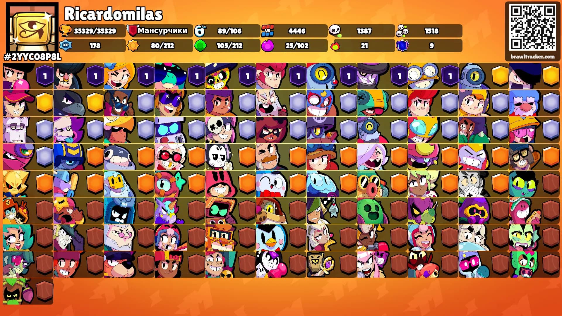Ricardomilas's Ranks