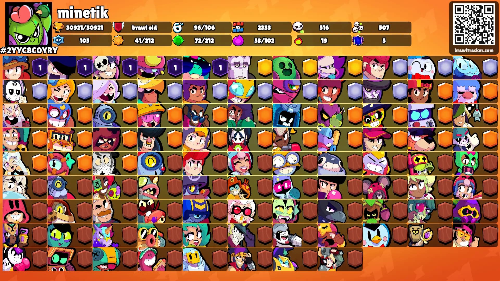 minetik's Ranks