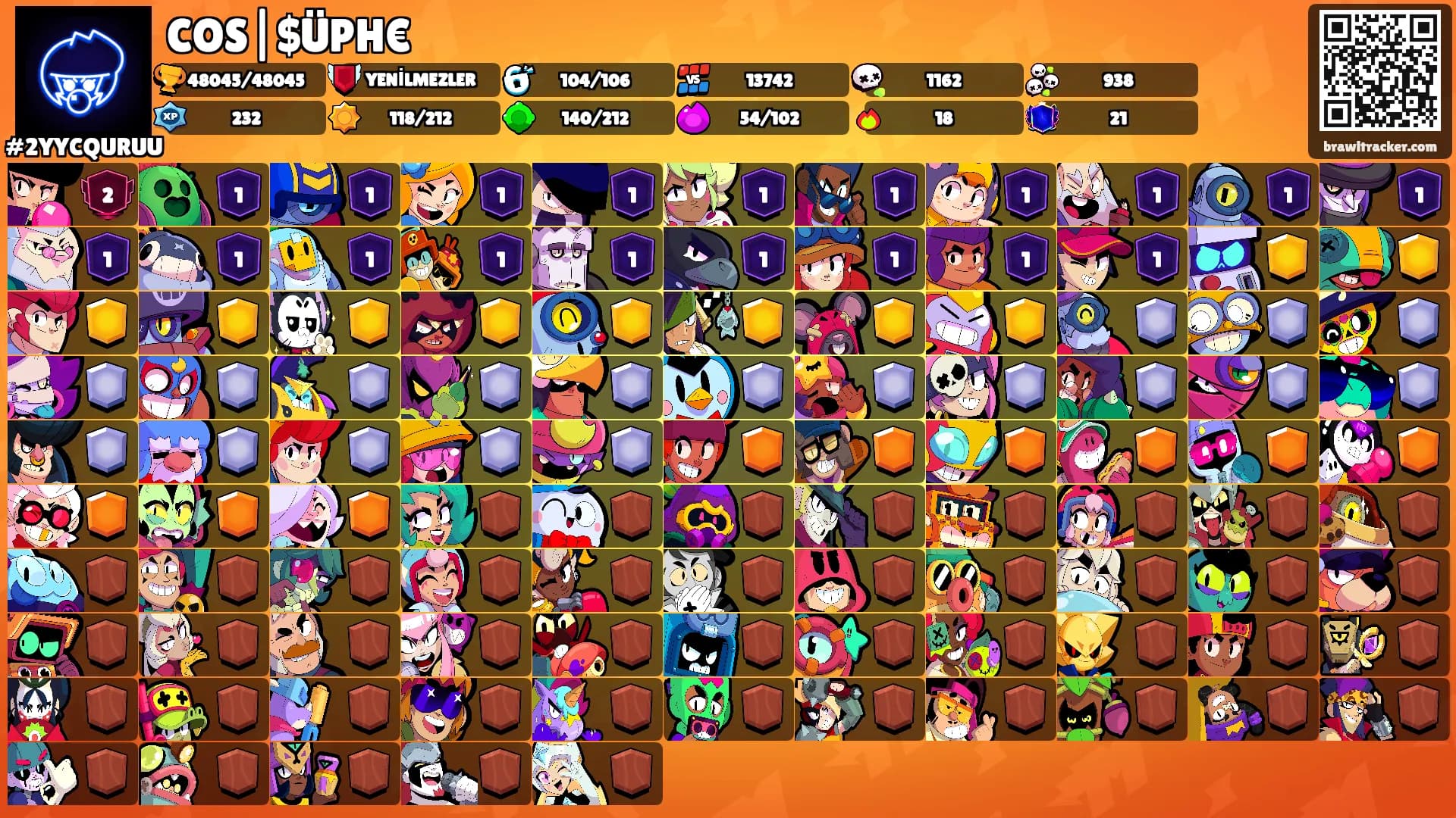 COS|$ÜPH€'s Ranks