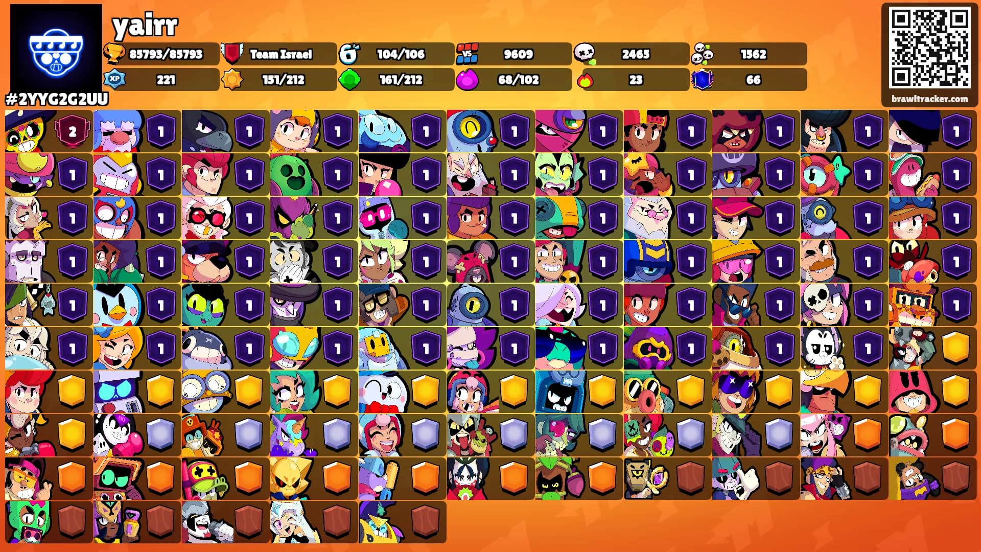 yairr's Ranks