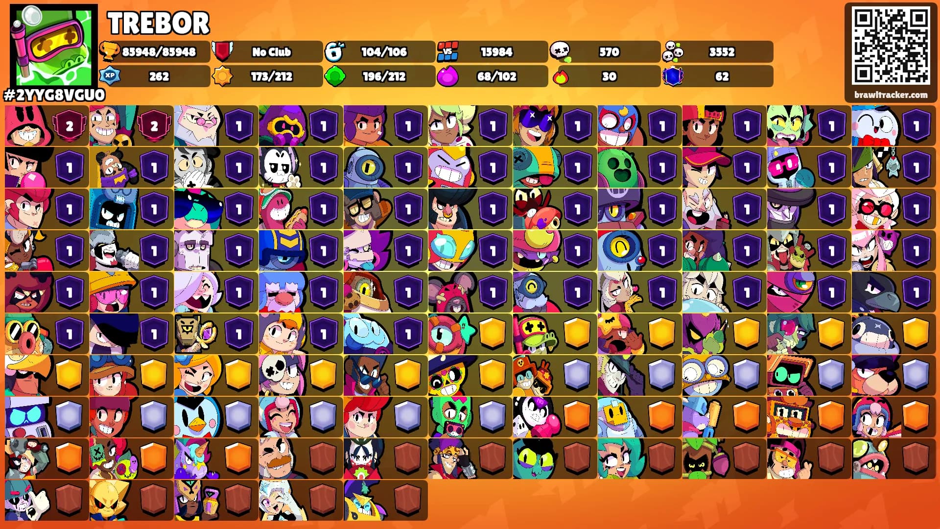 TREBOR's Ranks