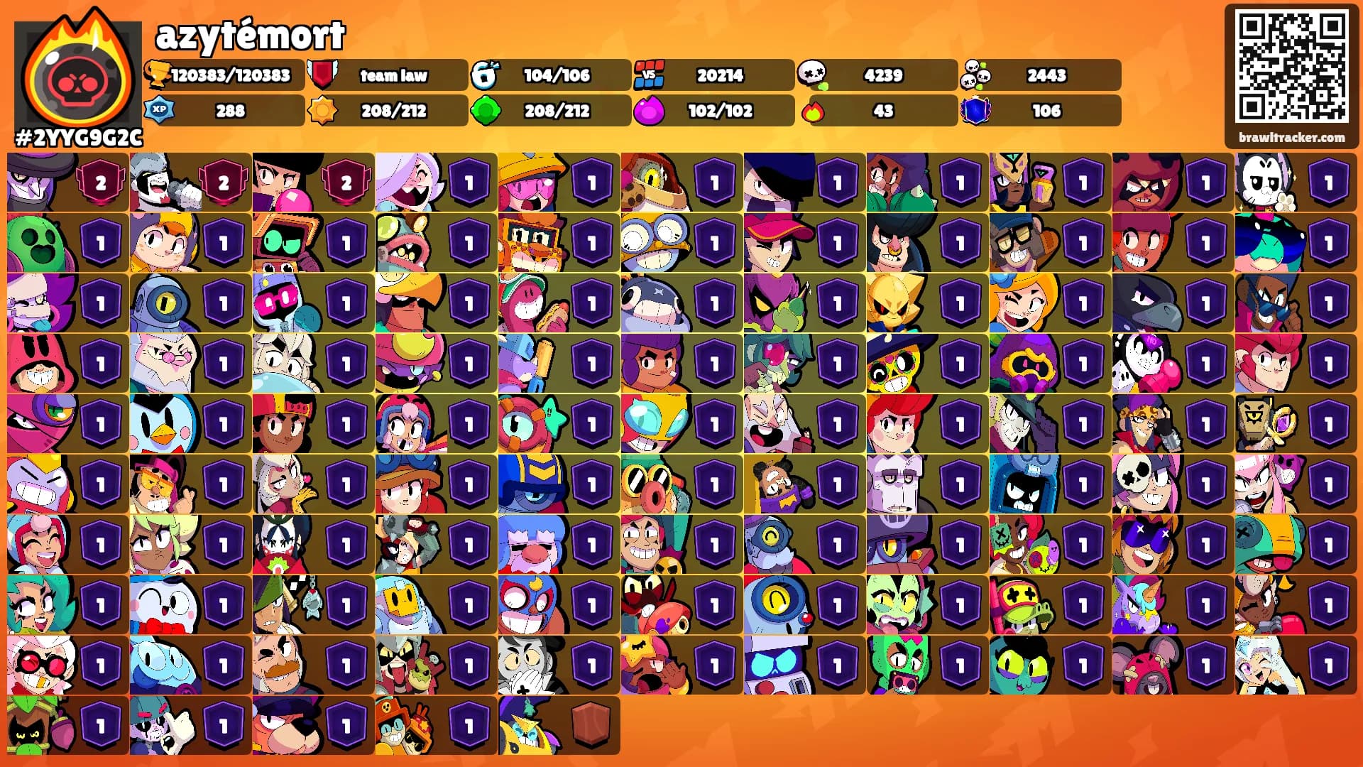 azytémort's Ranks