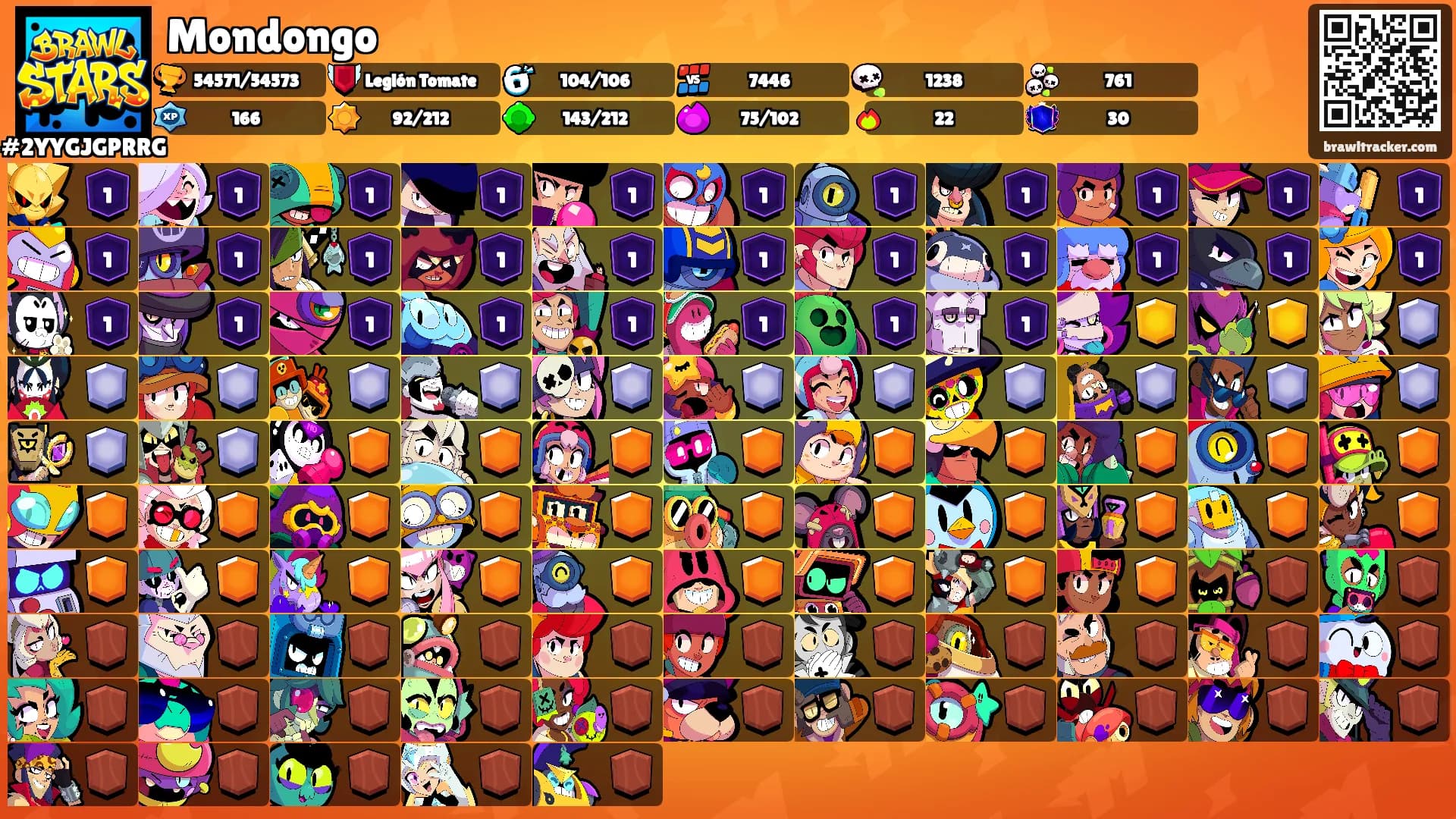 Mondongo's Ranks