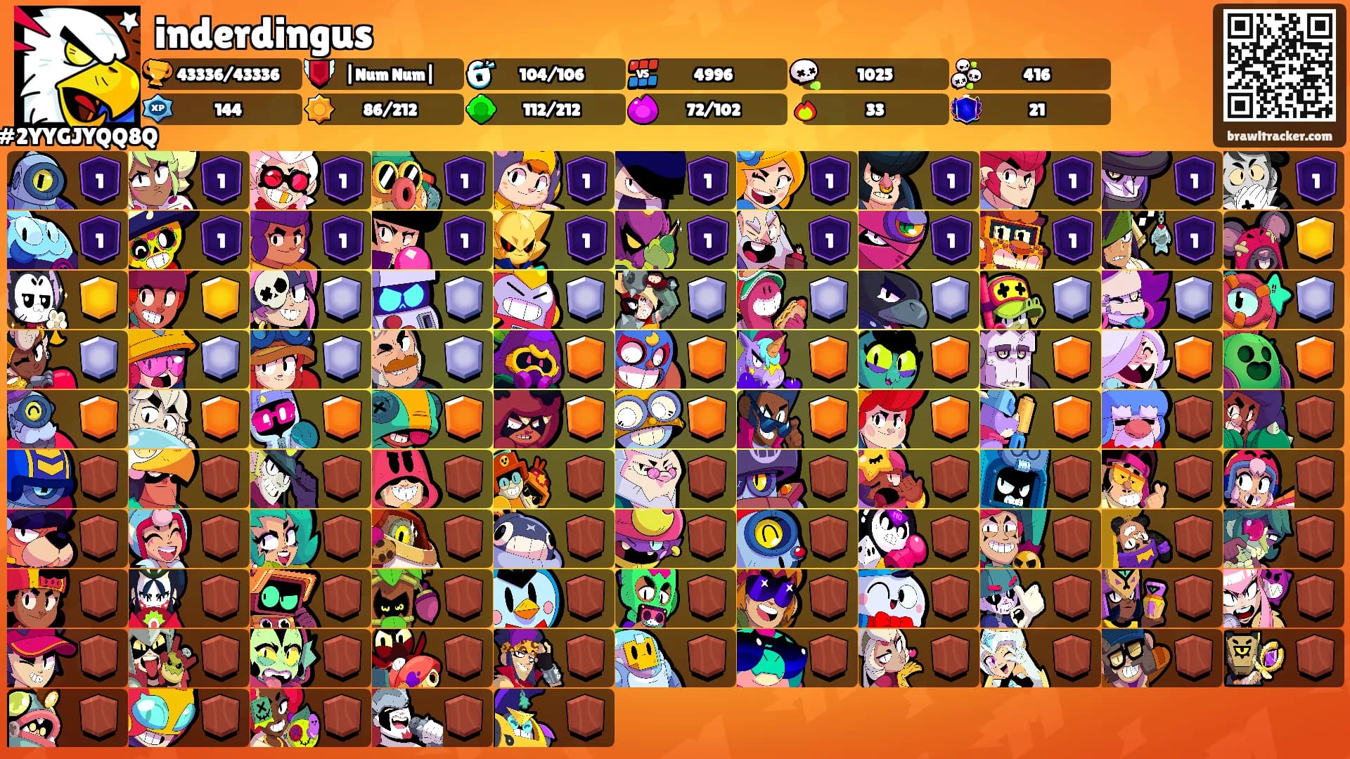 inderdingus's Ranks