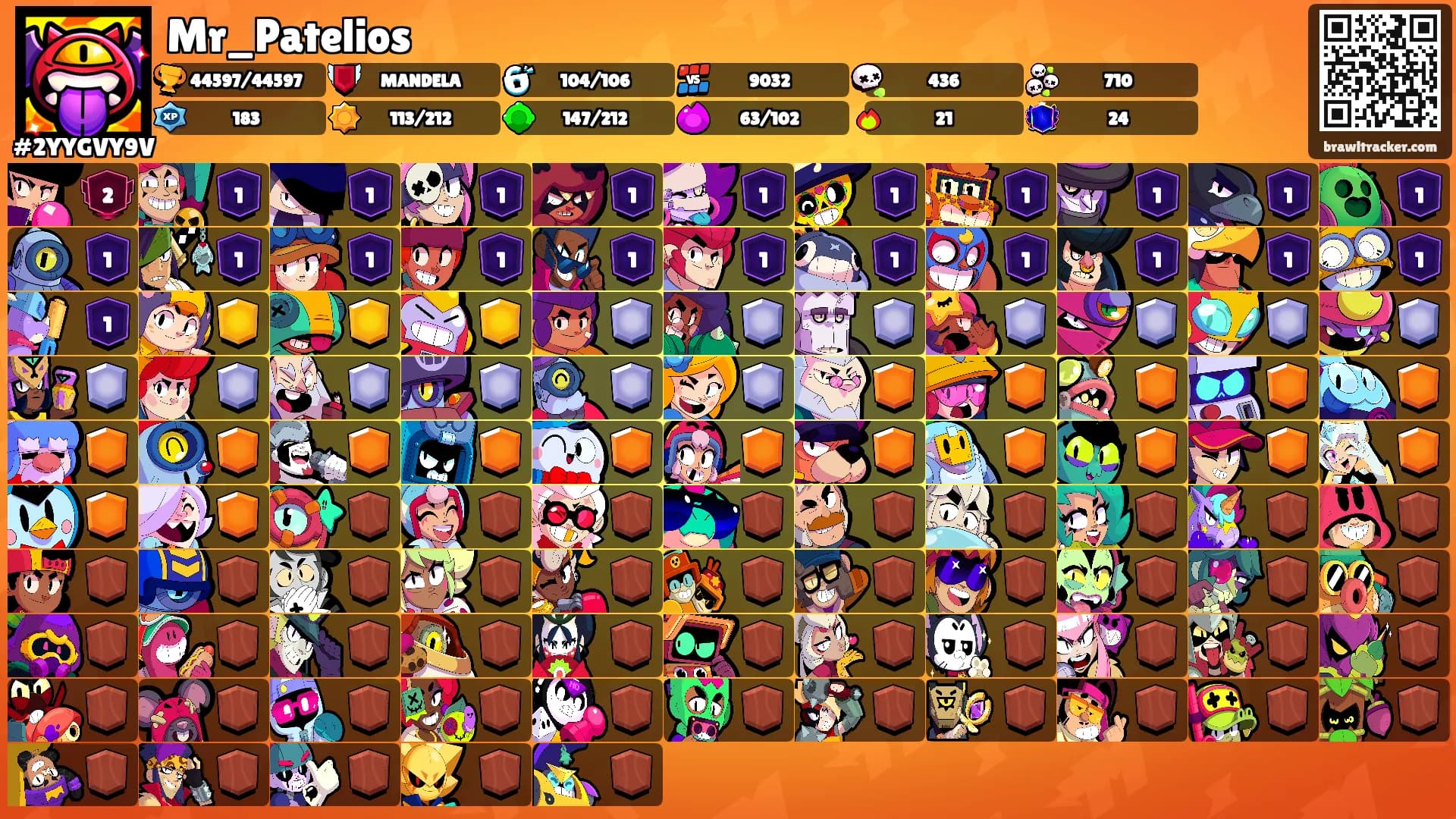 Mr_Patelios's Ranks