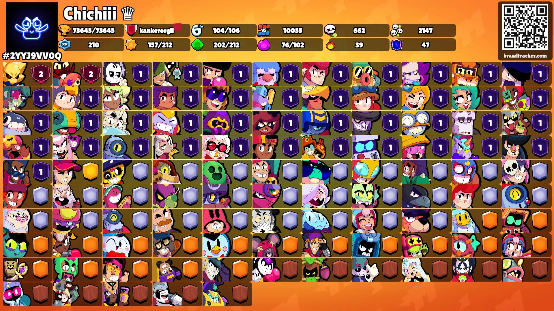 Chichiii ♛'s Ranks