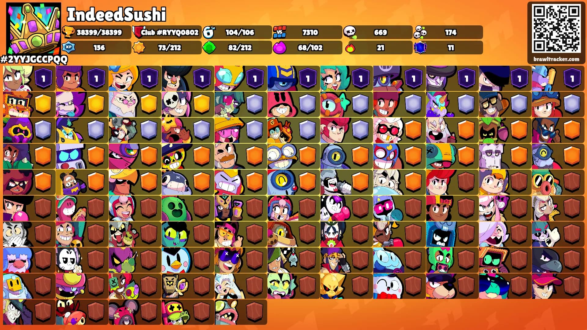 IndeedSushi's Ranks
