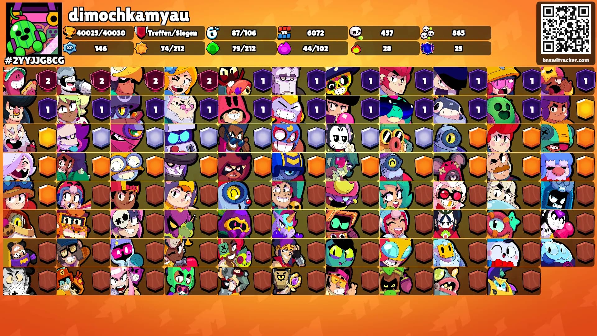 dimochkamyau's Ranks