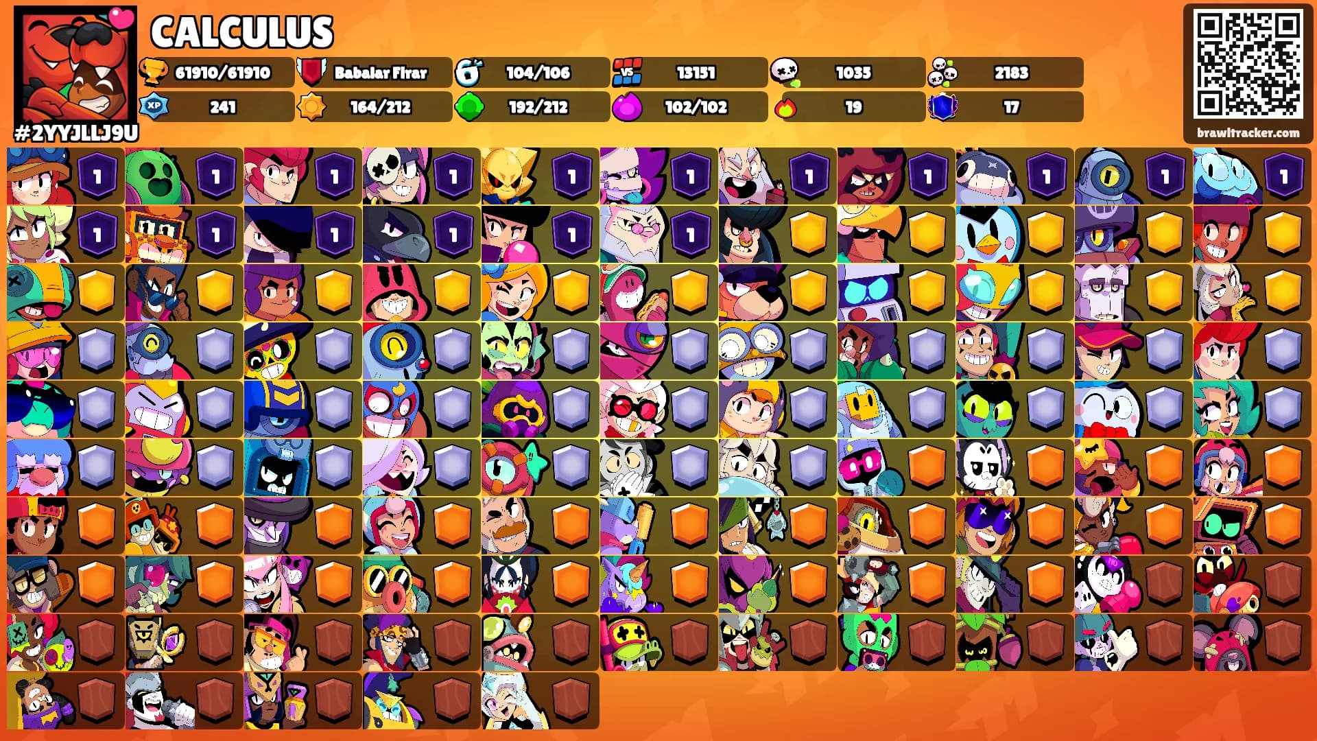 CALCULUS's Ranks