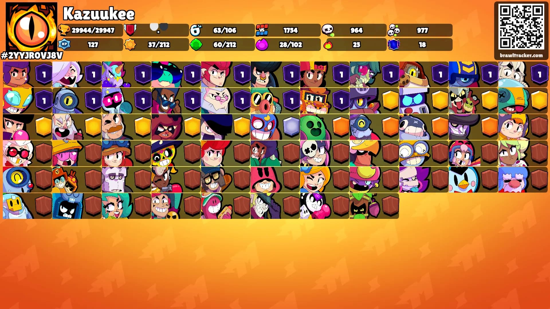 Kazuukee's Ranks