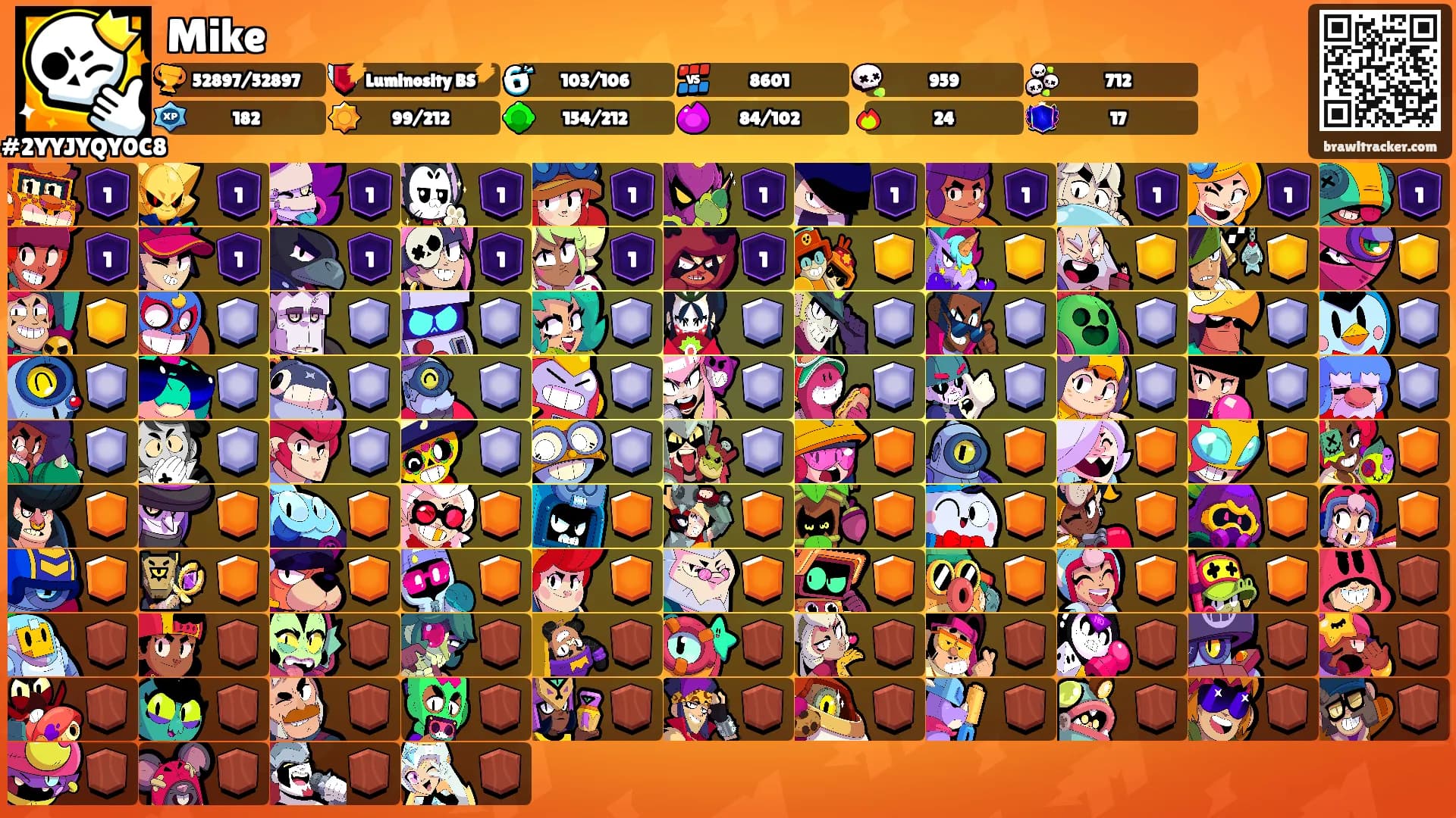 Mike's Ranks