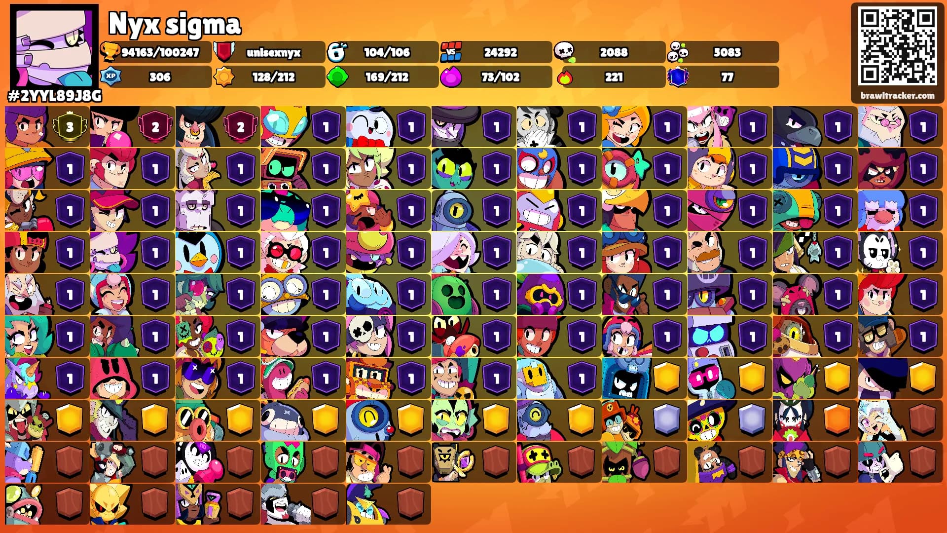 Nyx sigma's Ranks