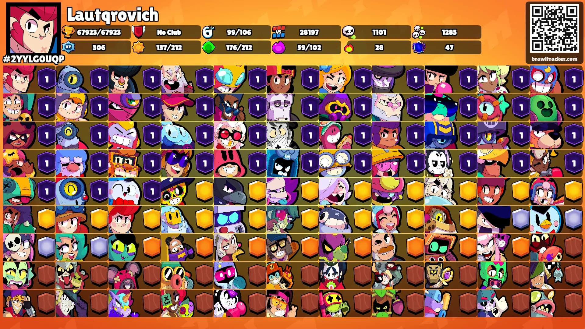 Lautqrovich's Ranks