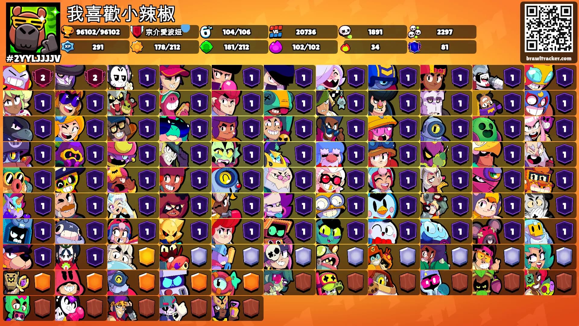我喜歡小辣椒's Ranks