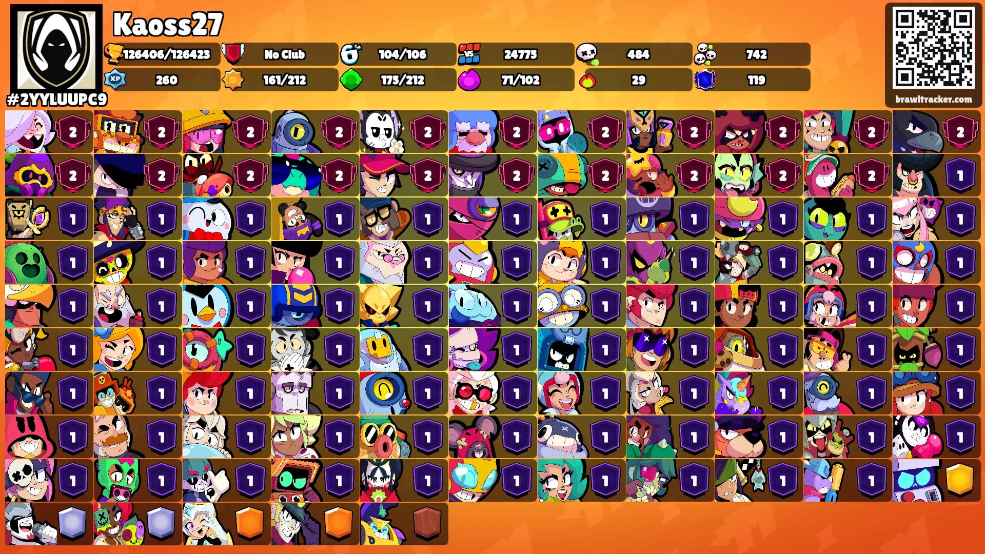 Kaoss27's Ranks