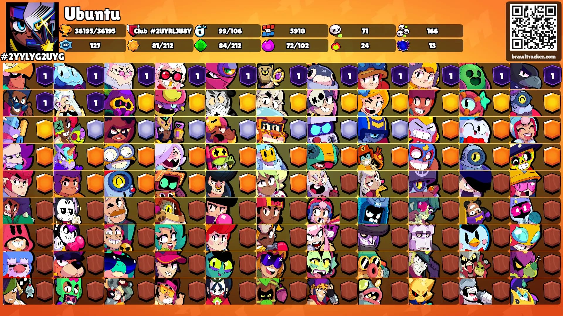 Ubuntu's Ranks