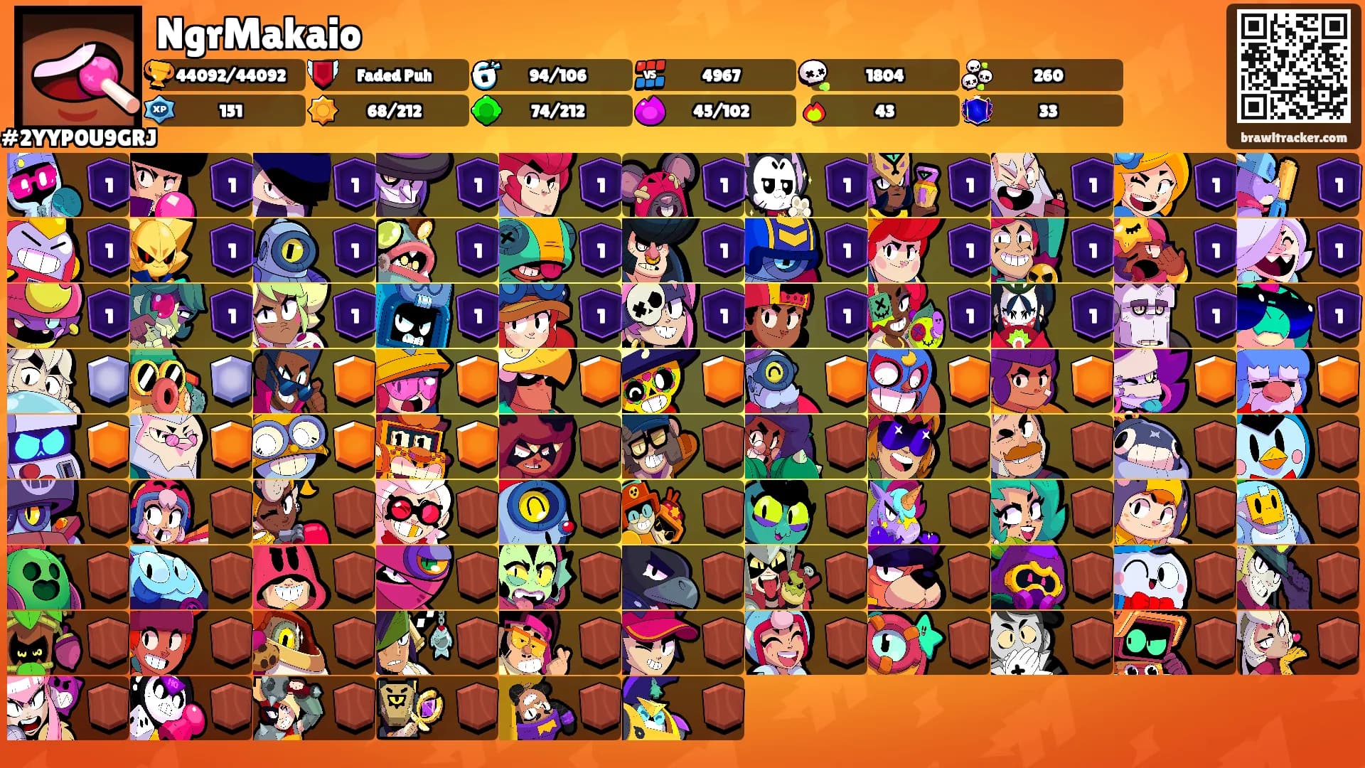 NgrMakaio's Ranks