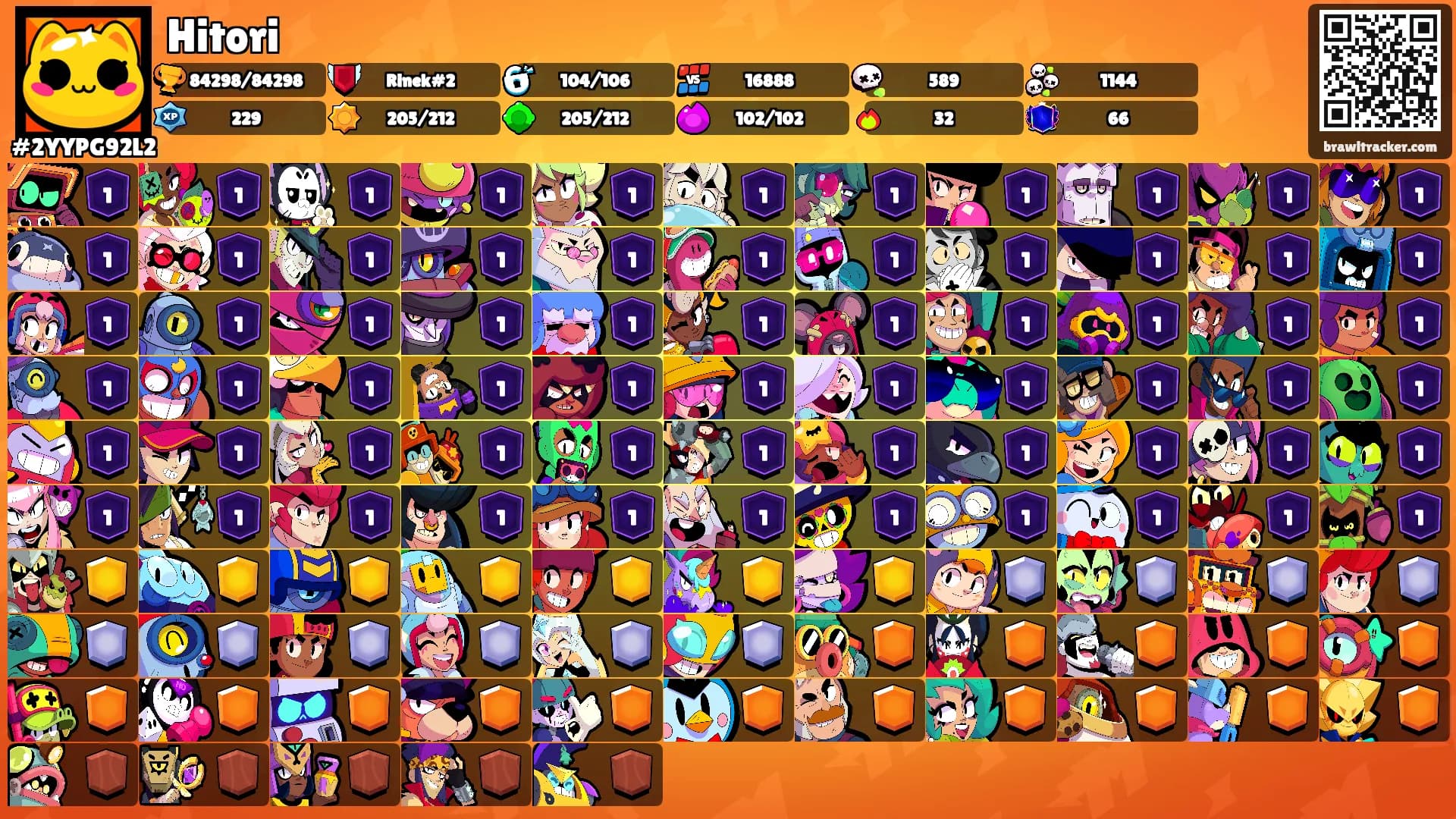 Hitori's Ranks