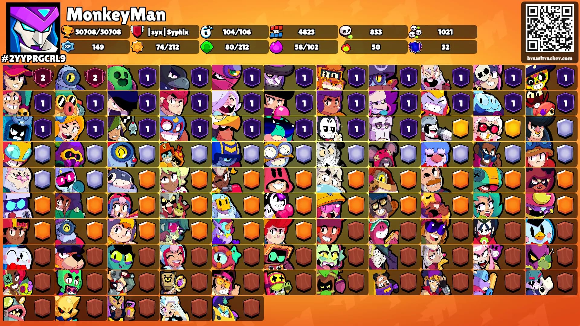 MonkeyMan's Ranks