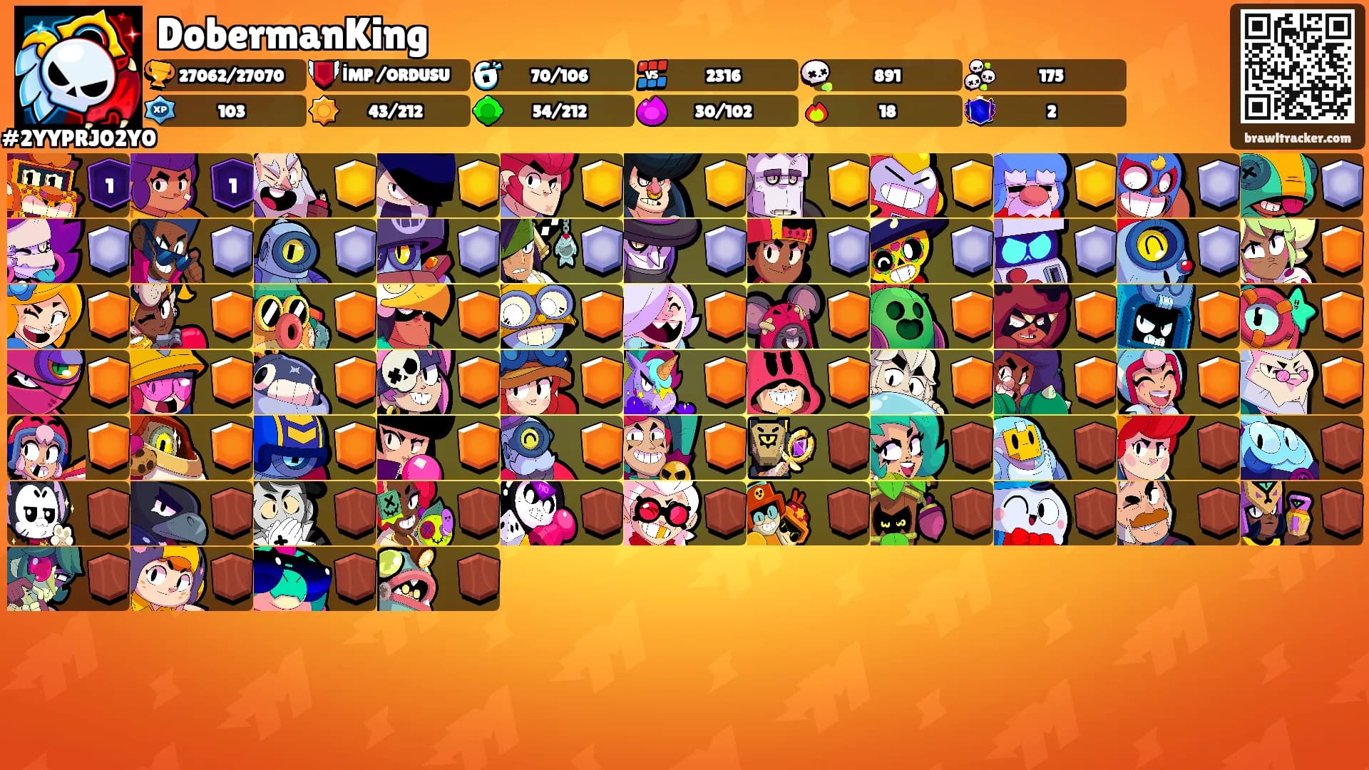 DobermanKing's Ranks