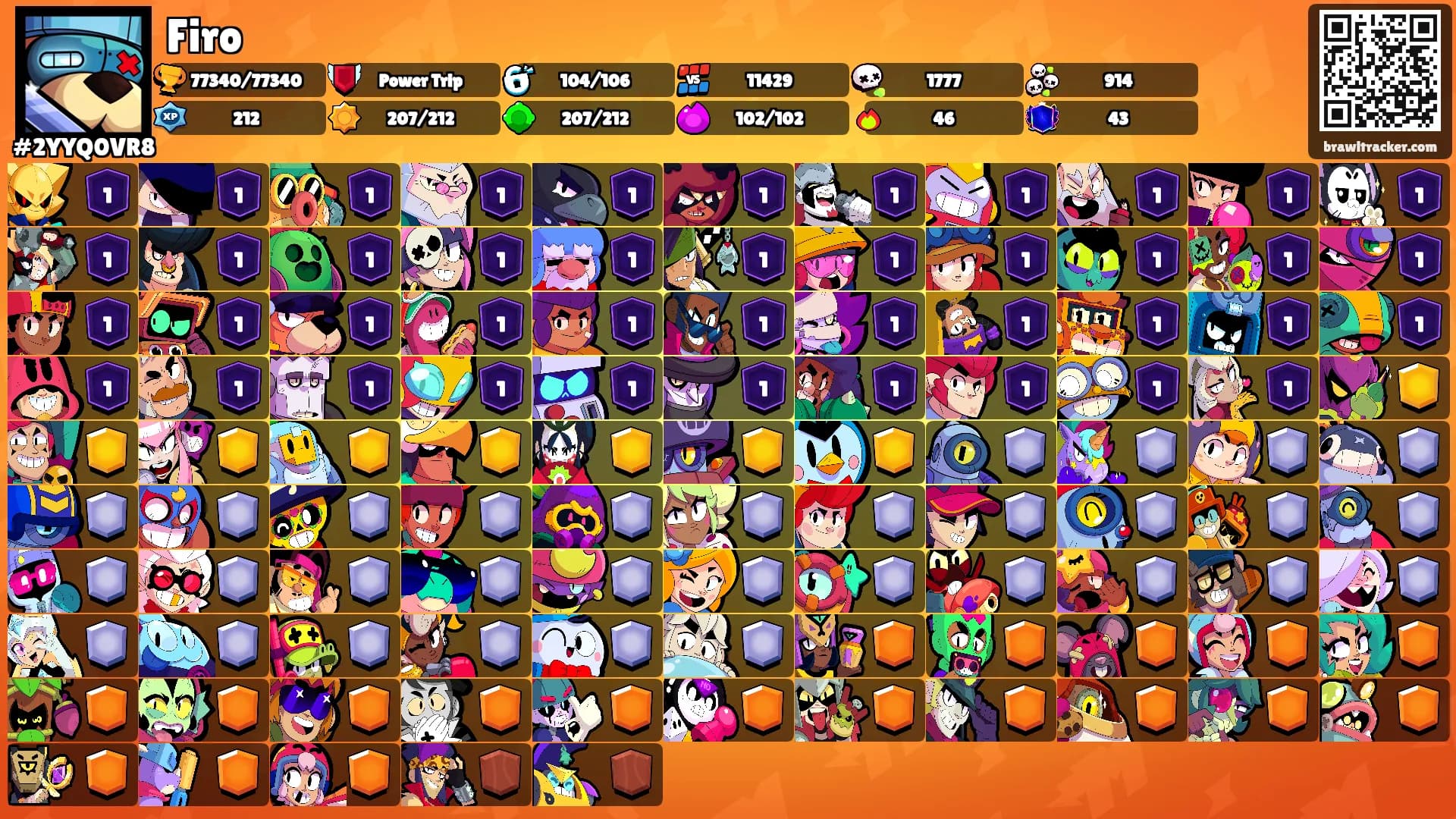 Firo's Ranks