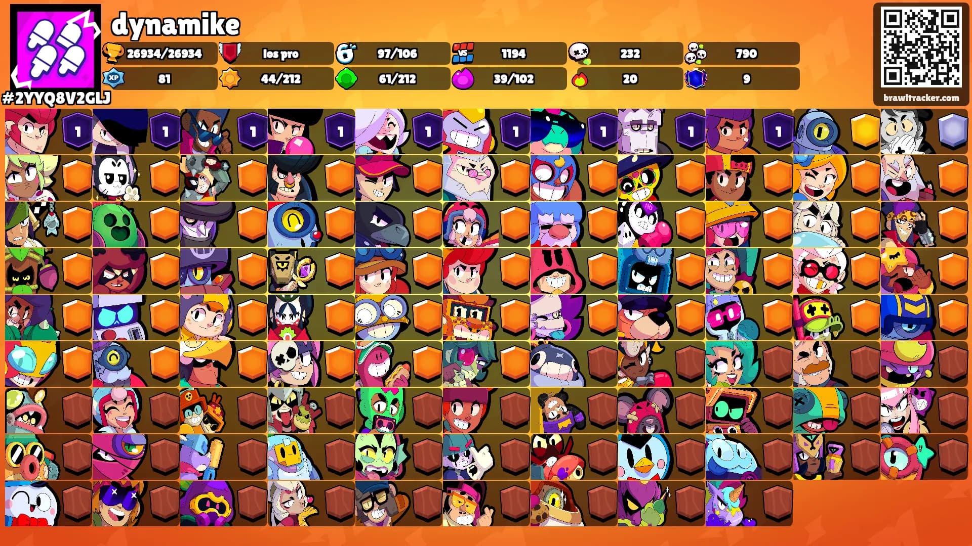 dynamike's Ranks