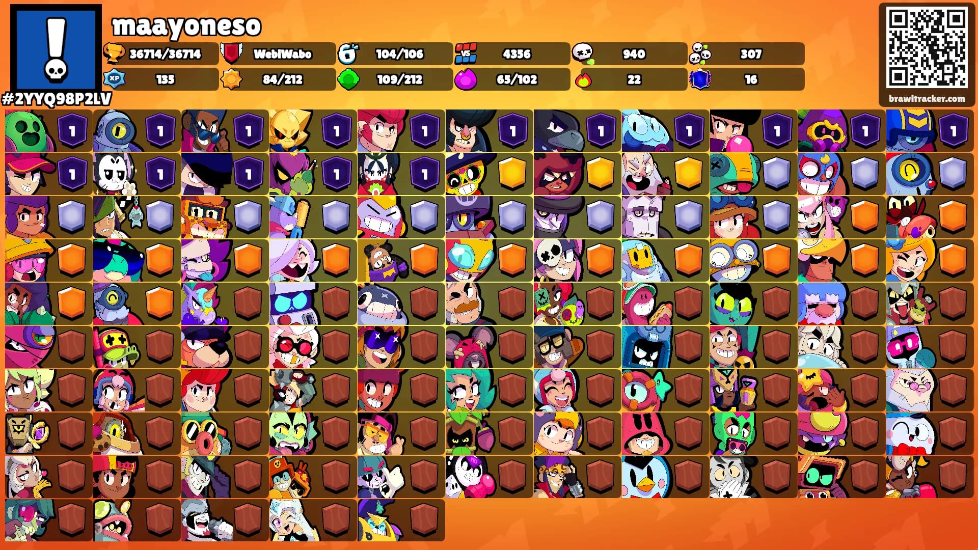 maayoneso's Ranks