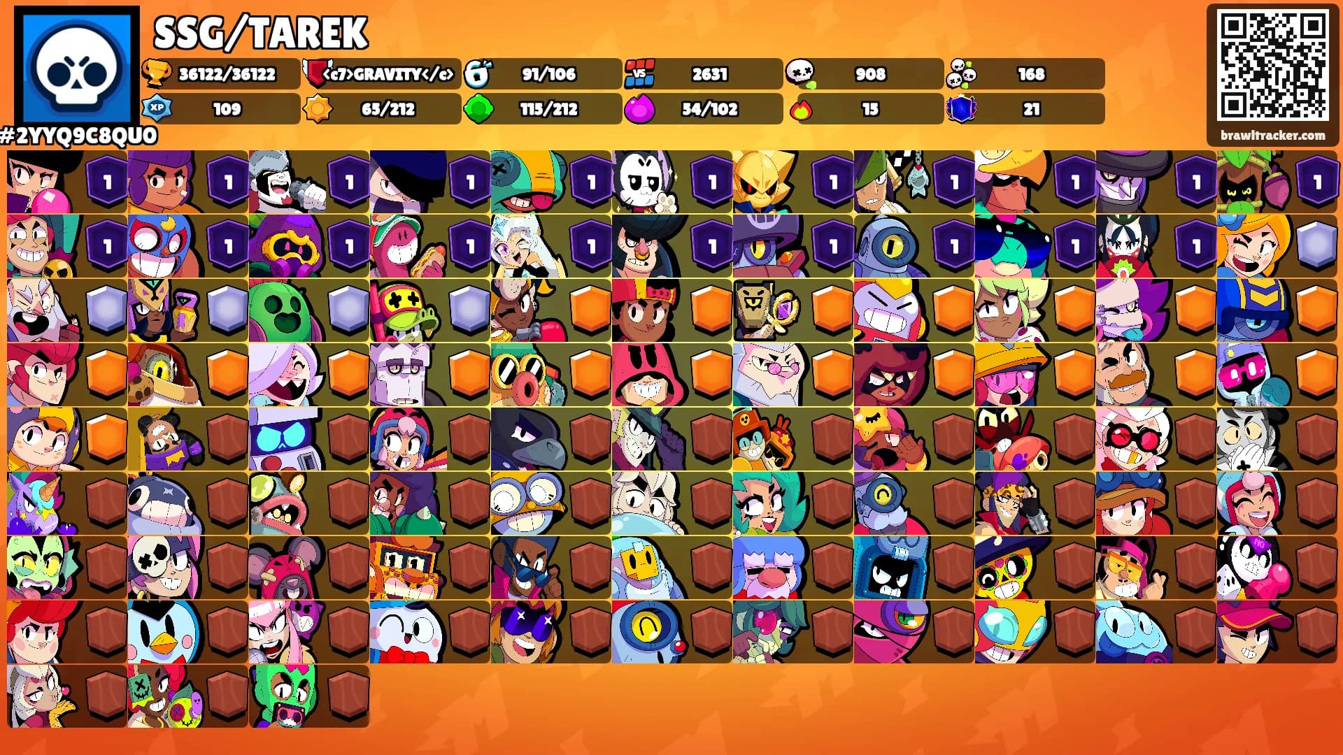 SSG/TAREK's Ranks