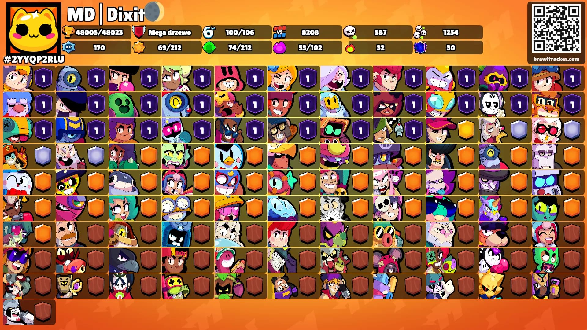 MD|Dixit🌒's Ranks