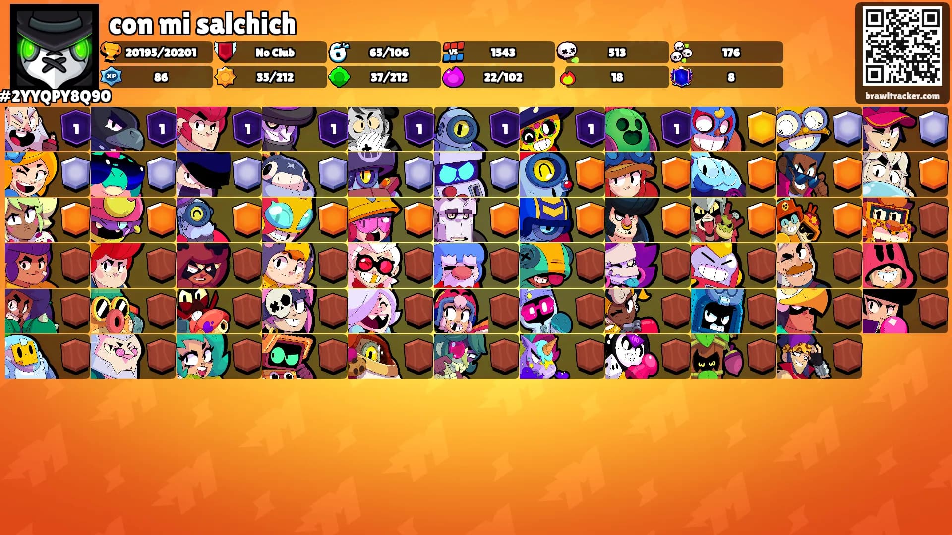 con mi salchich's Ranks