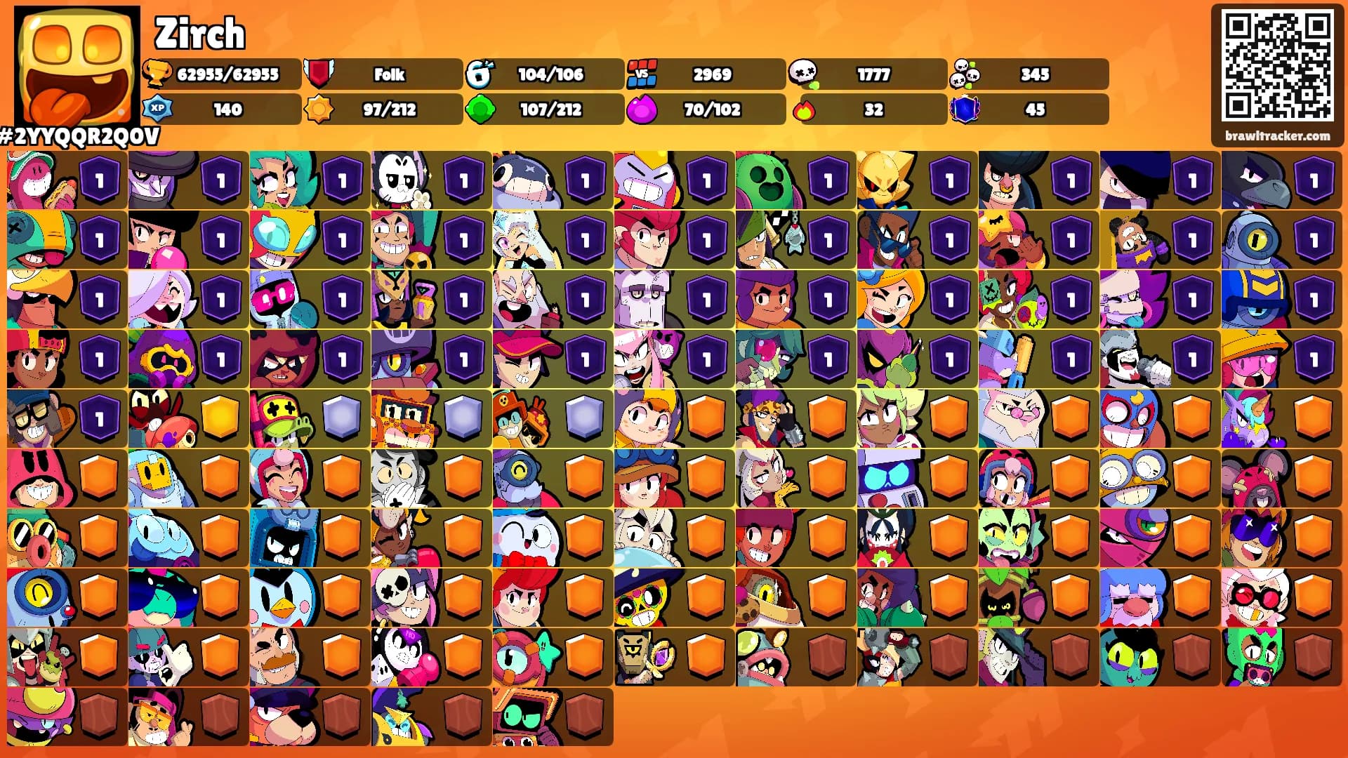 Zirch's Ranks