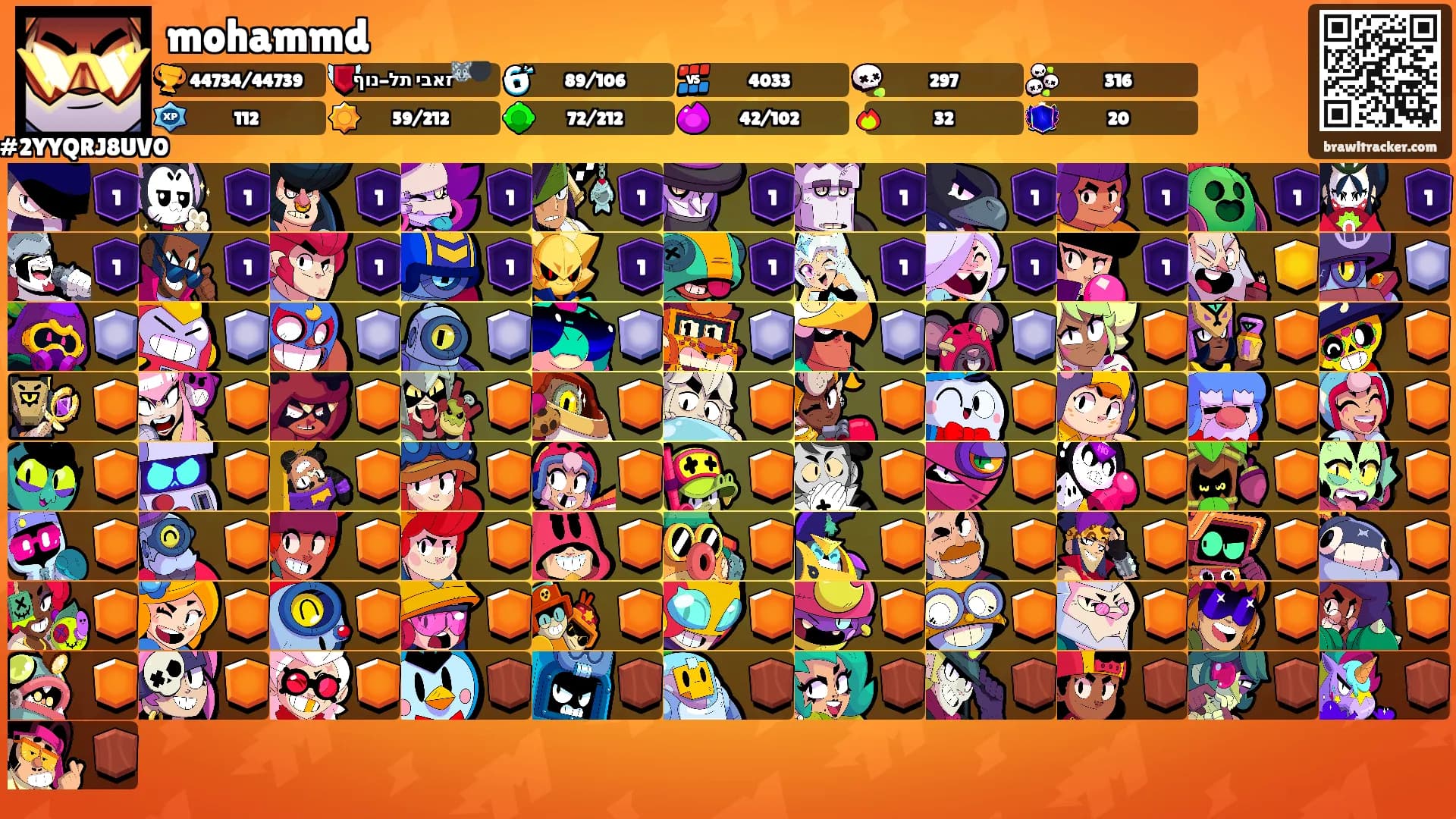 mohammd's Ranks