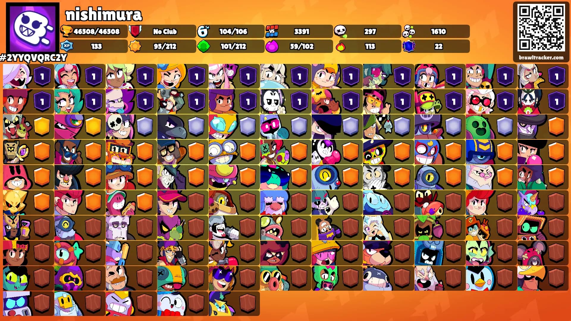 nishimura's Ranks