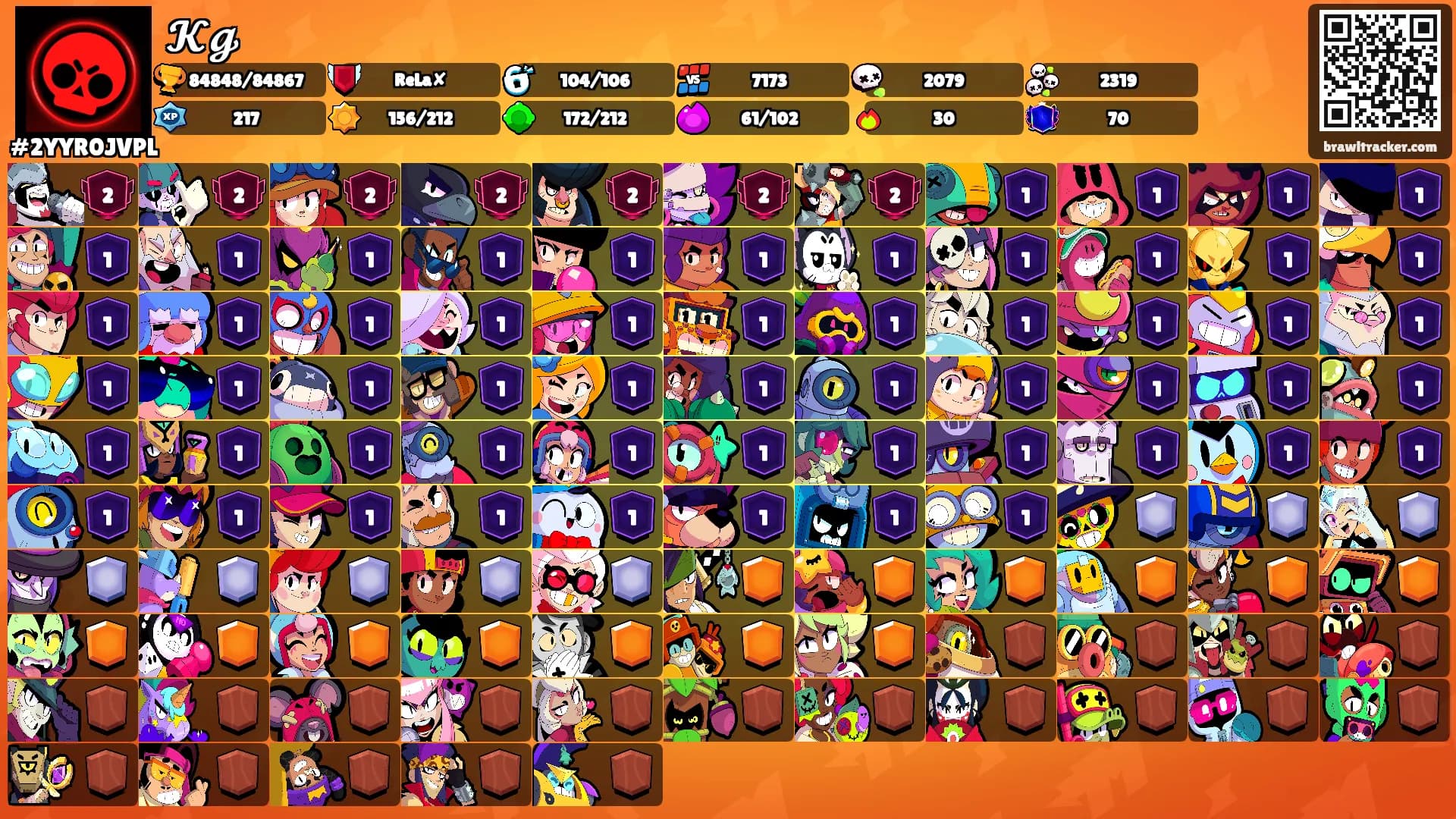 𝓚𝓰's Ranks