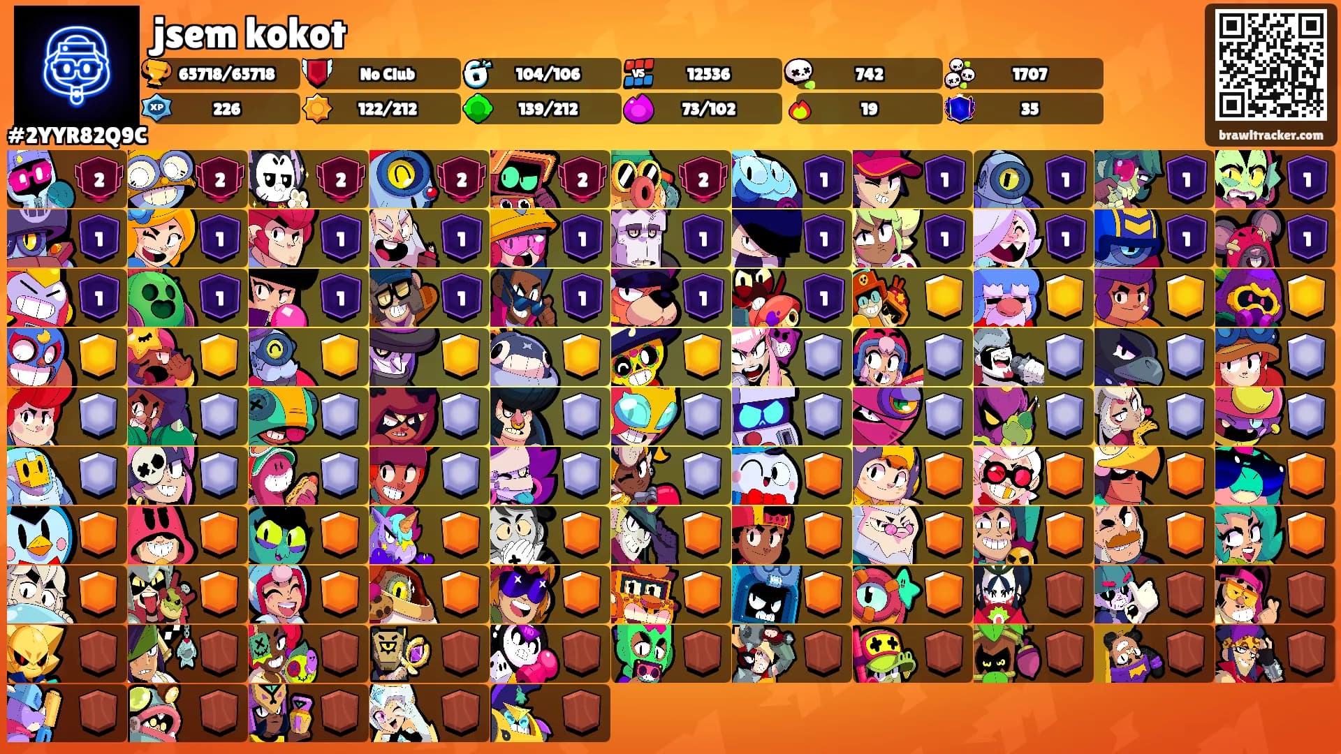 jsem kokot's Ranks