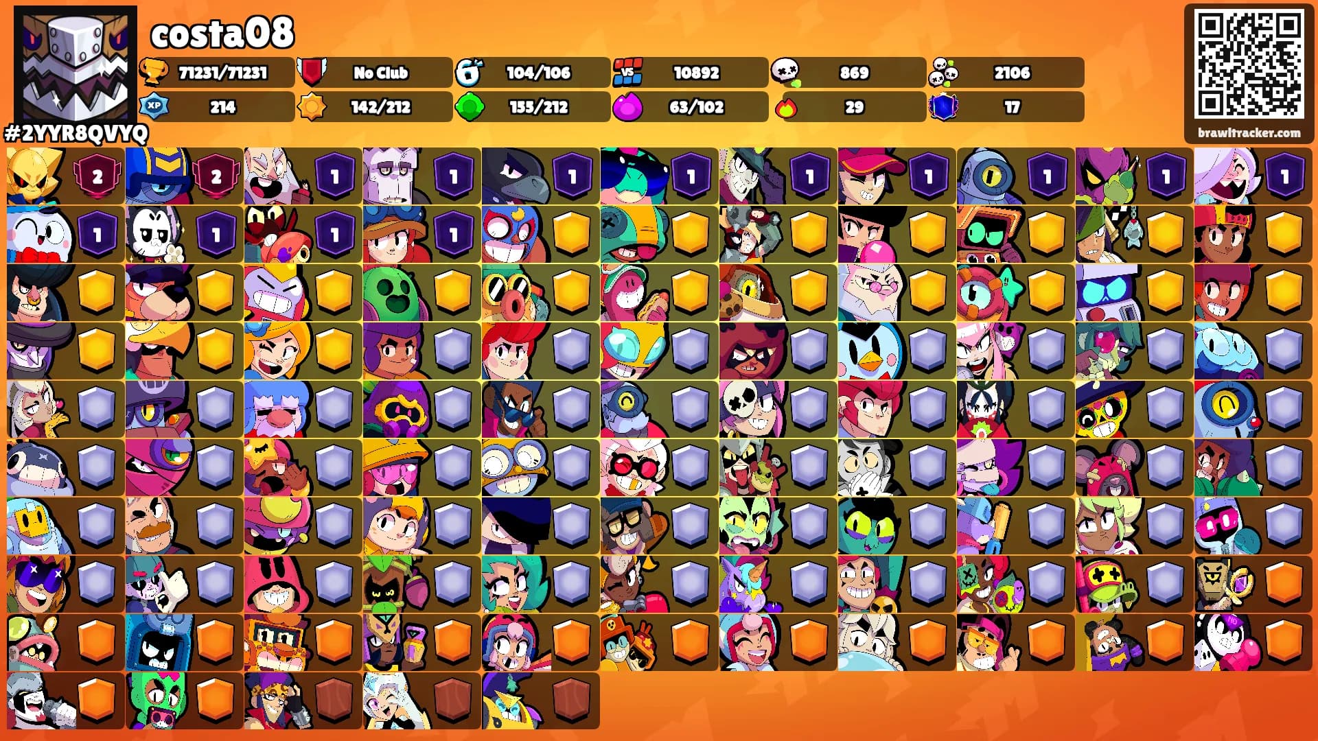 costa08's Ranks