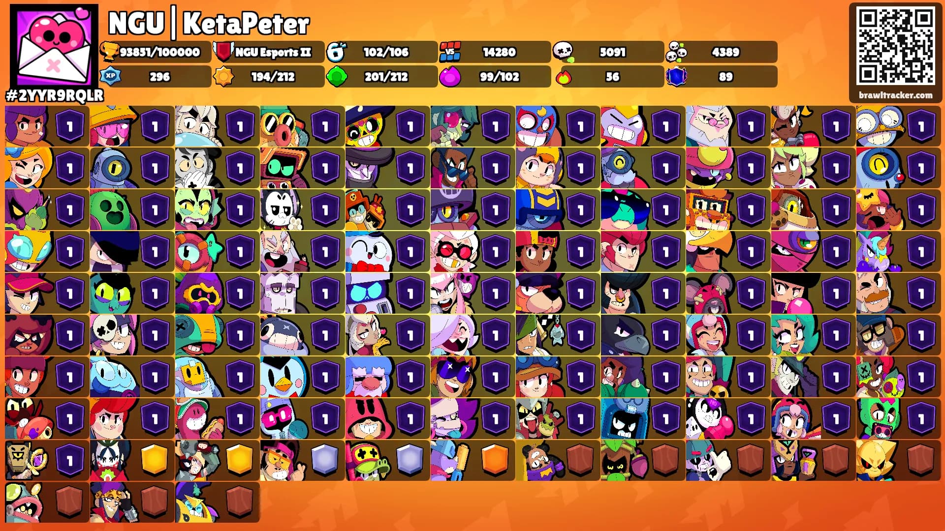 NGU|KetaPeter's Ranks