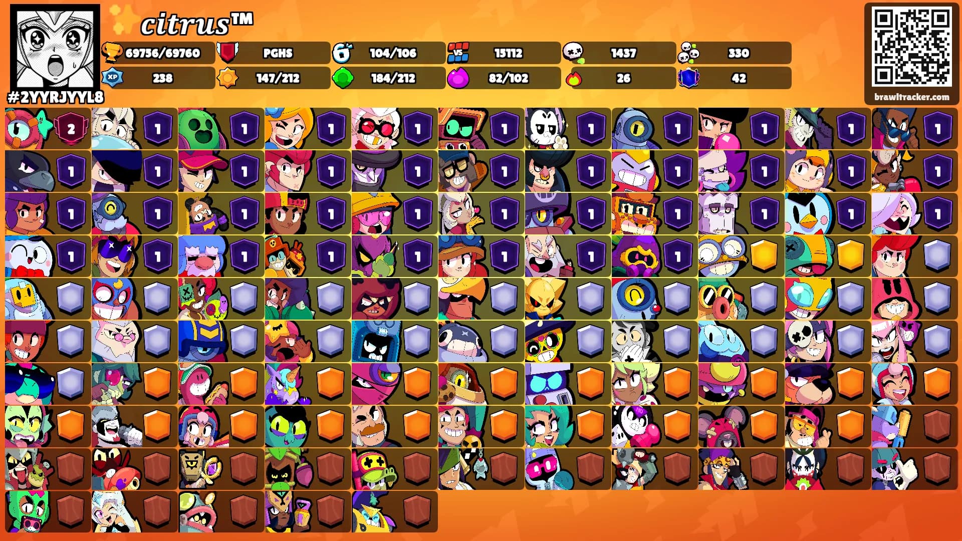✨️𝒄𝒊𝒕𝒓𝒖𝒔™'s Ranks