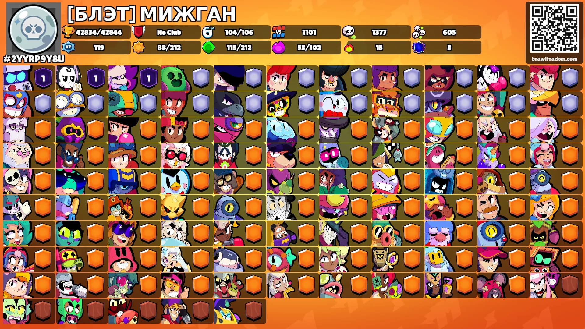 [БЛЭТ] МИЖГАН's Ranks