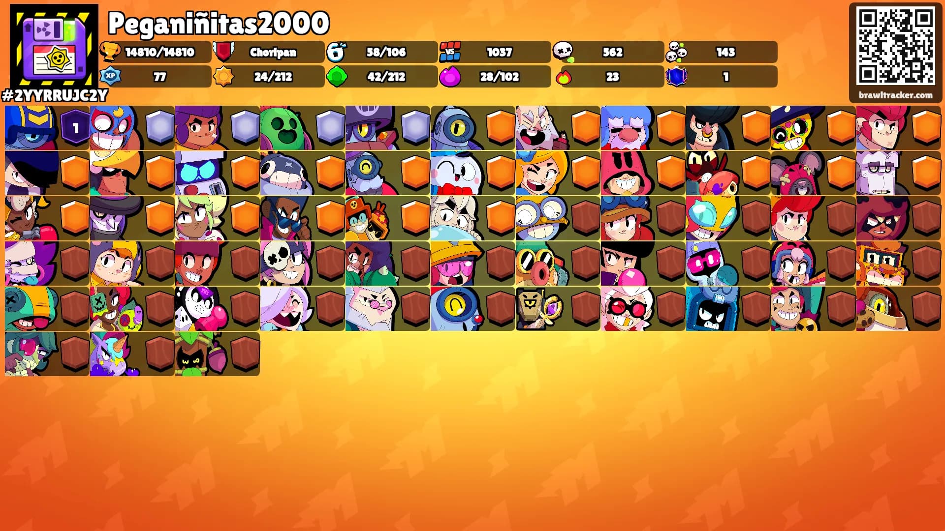 Peganiñitas2000's Ranks