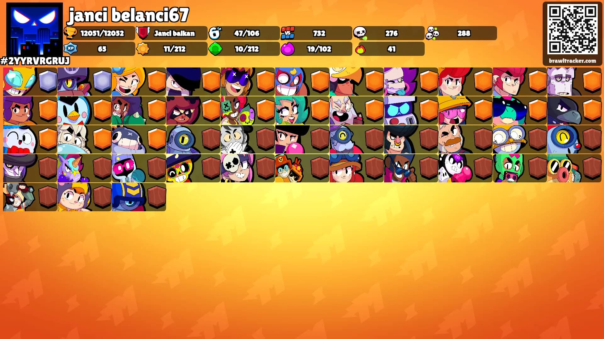 janci belanci67's Ranks
