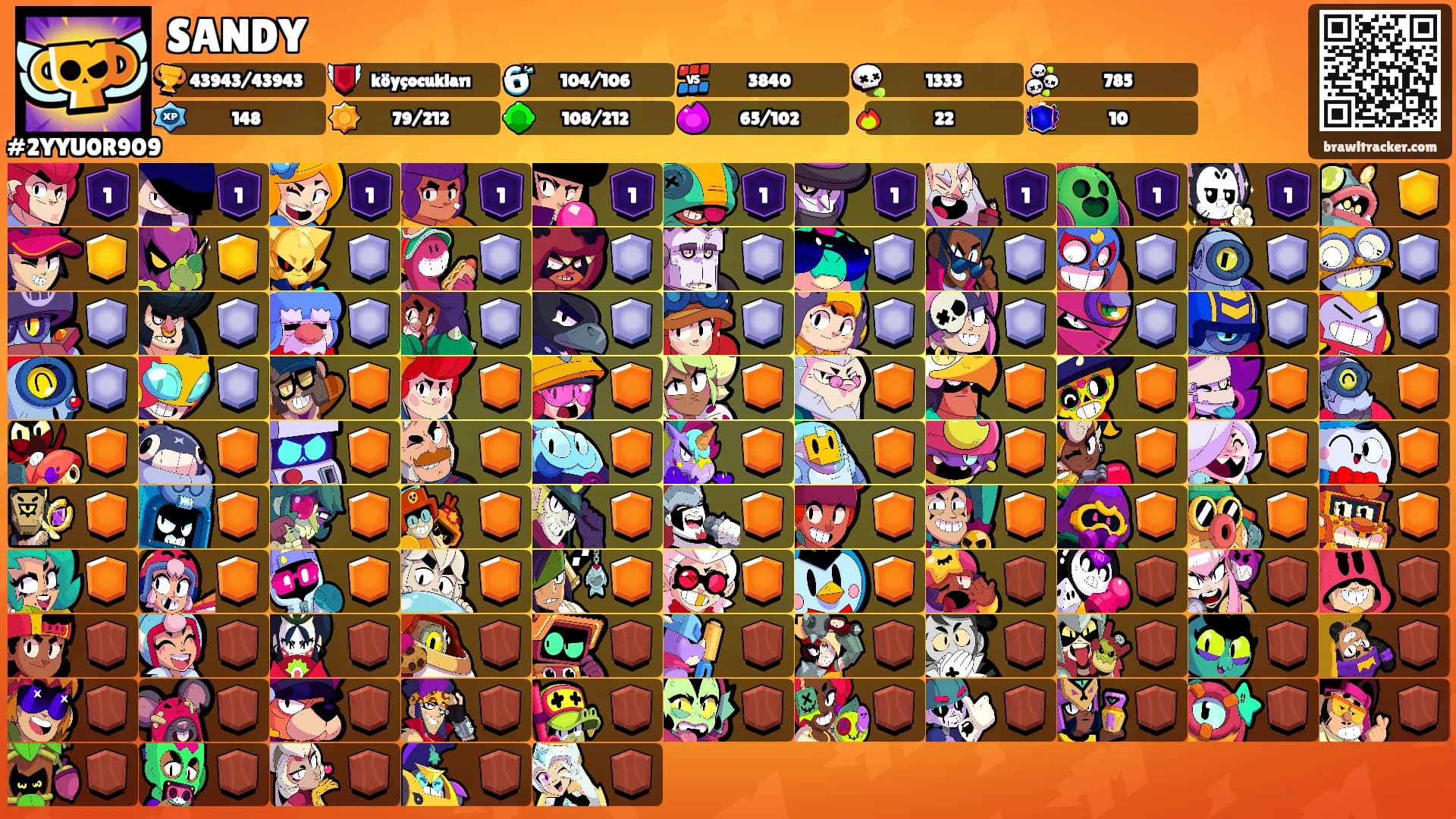 SANDY's Ranks