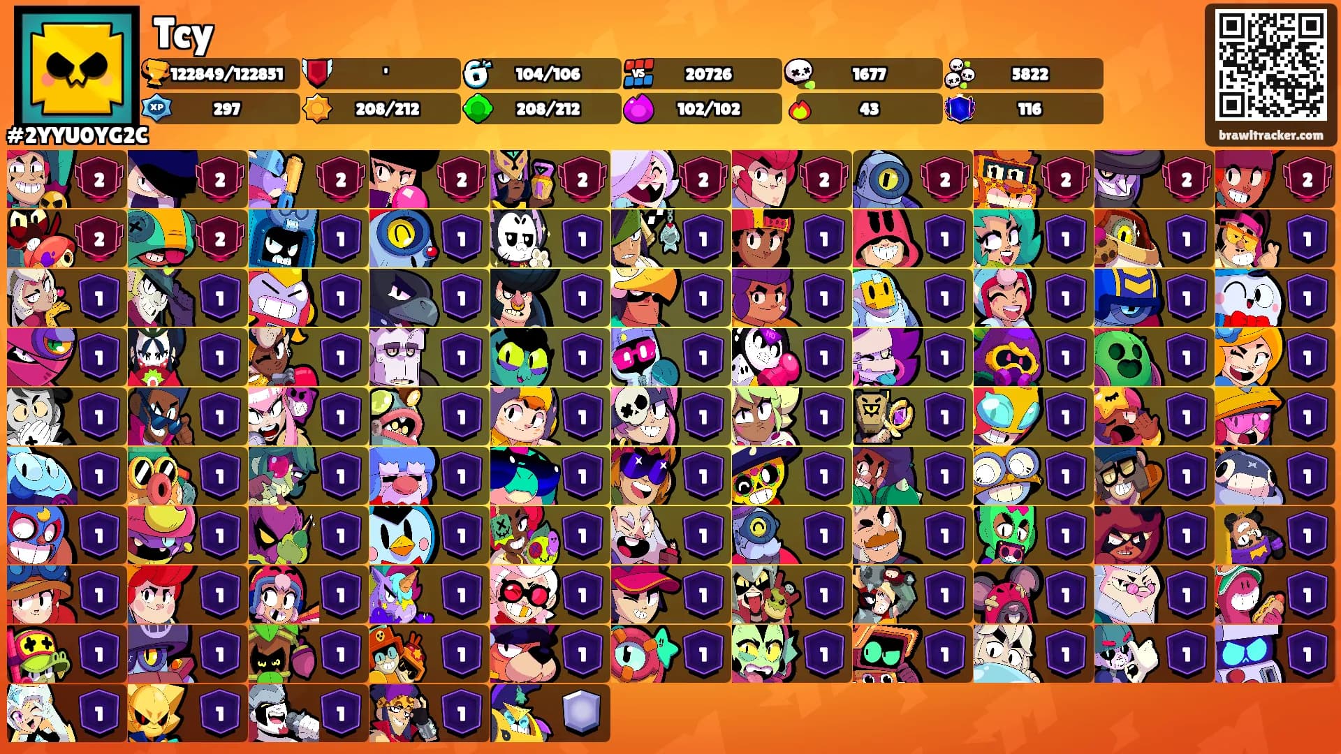 Tcy's Ranks
