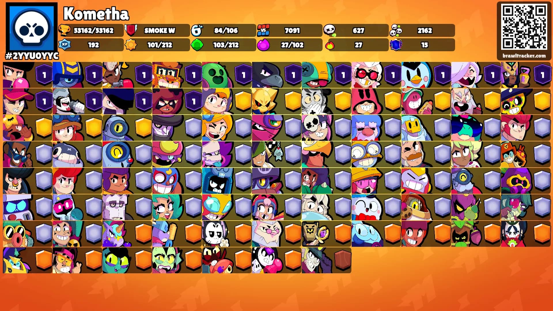 Kometha's Ranks