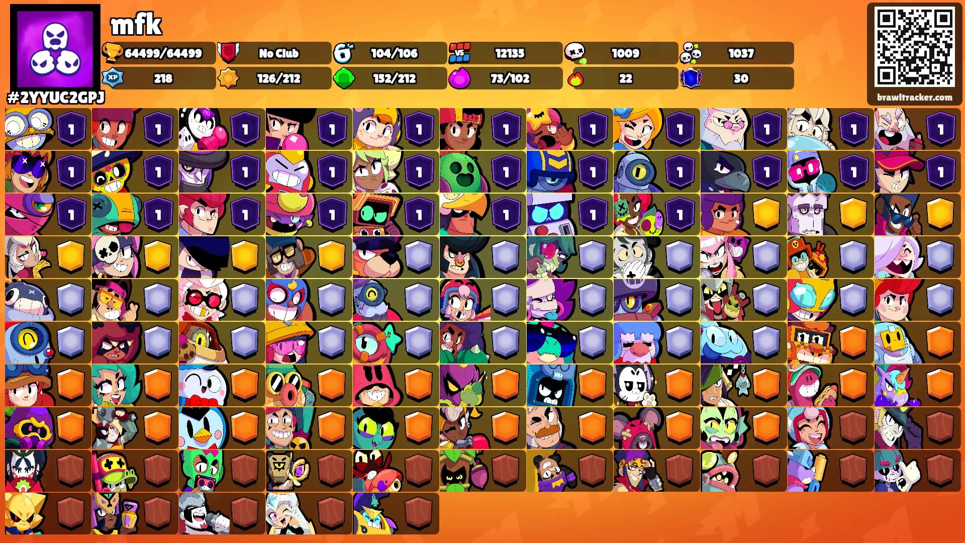 mfk's Ranks