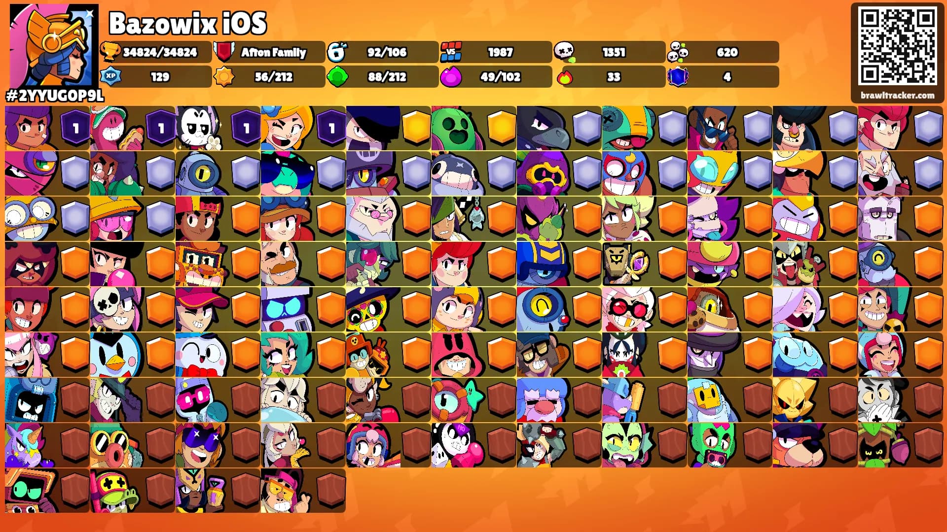 Bazowix iOS's Ranks