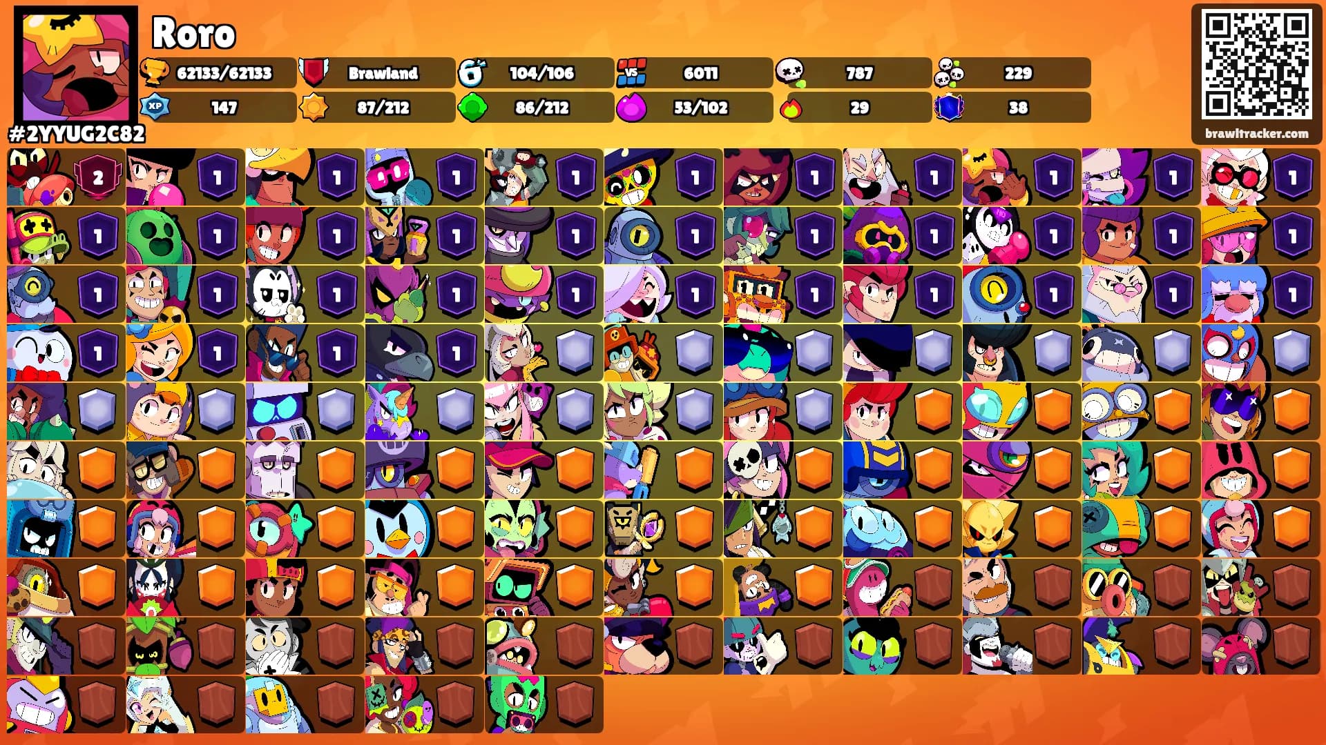 Roro's Ranks
