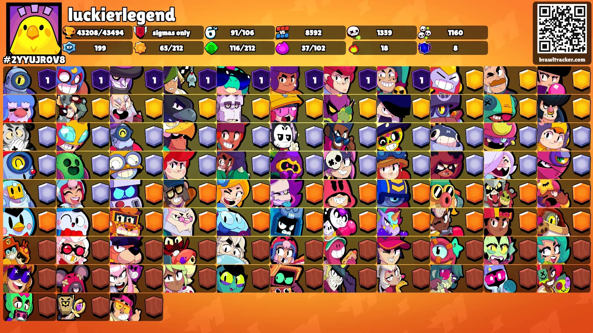 luckierlegend's Ranks