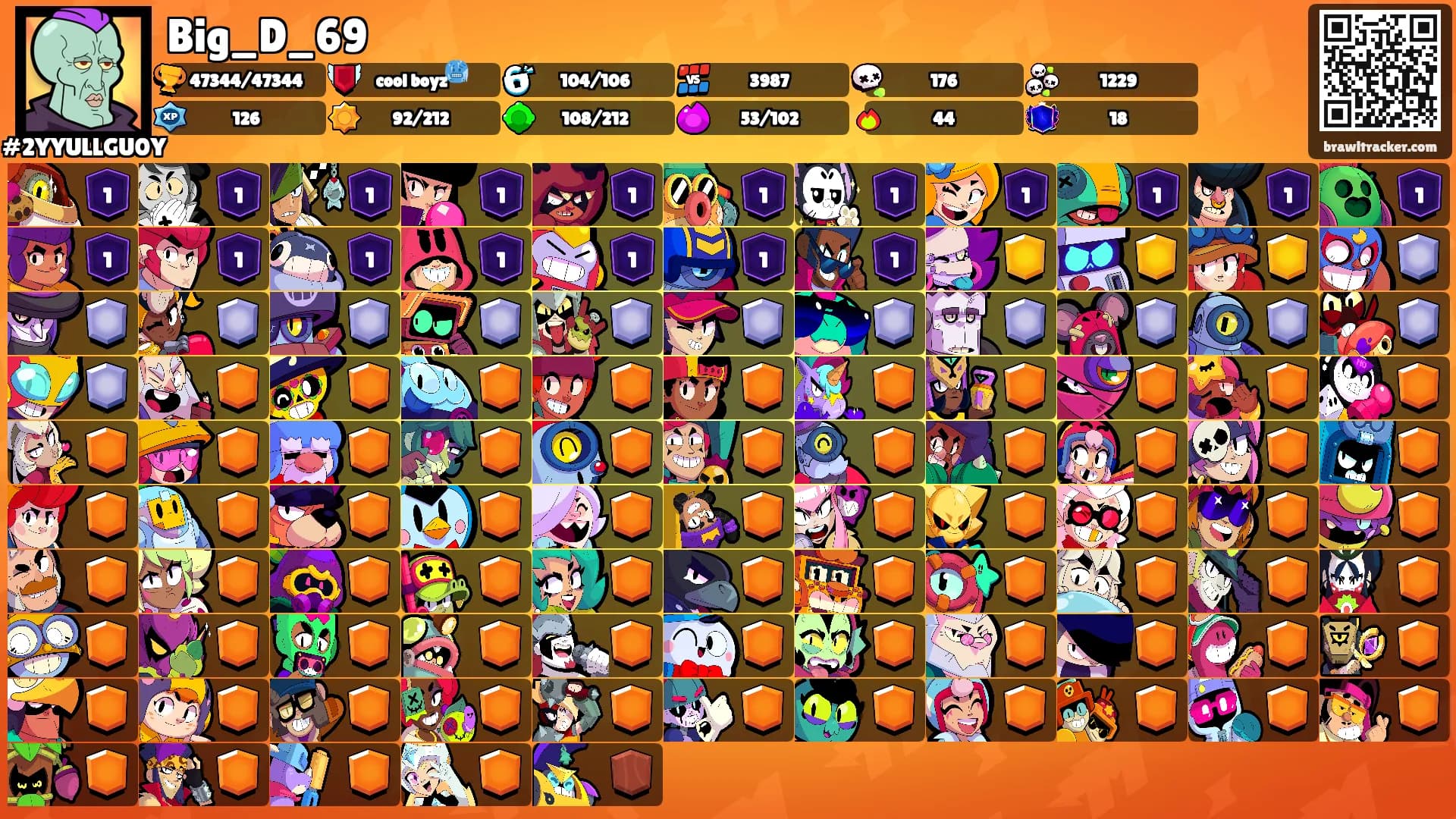 Big_D_69's Ranks