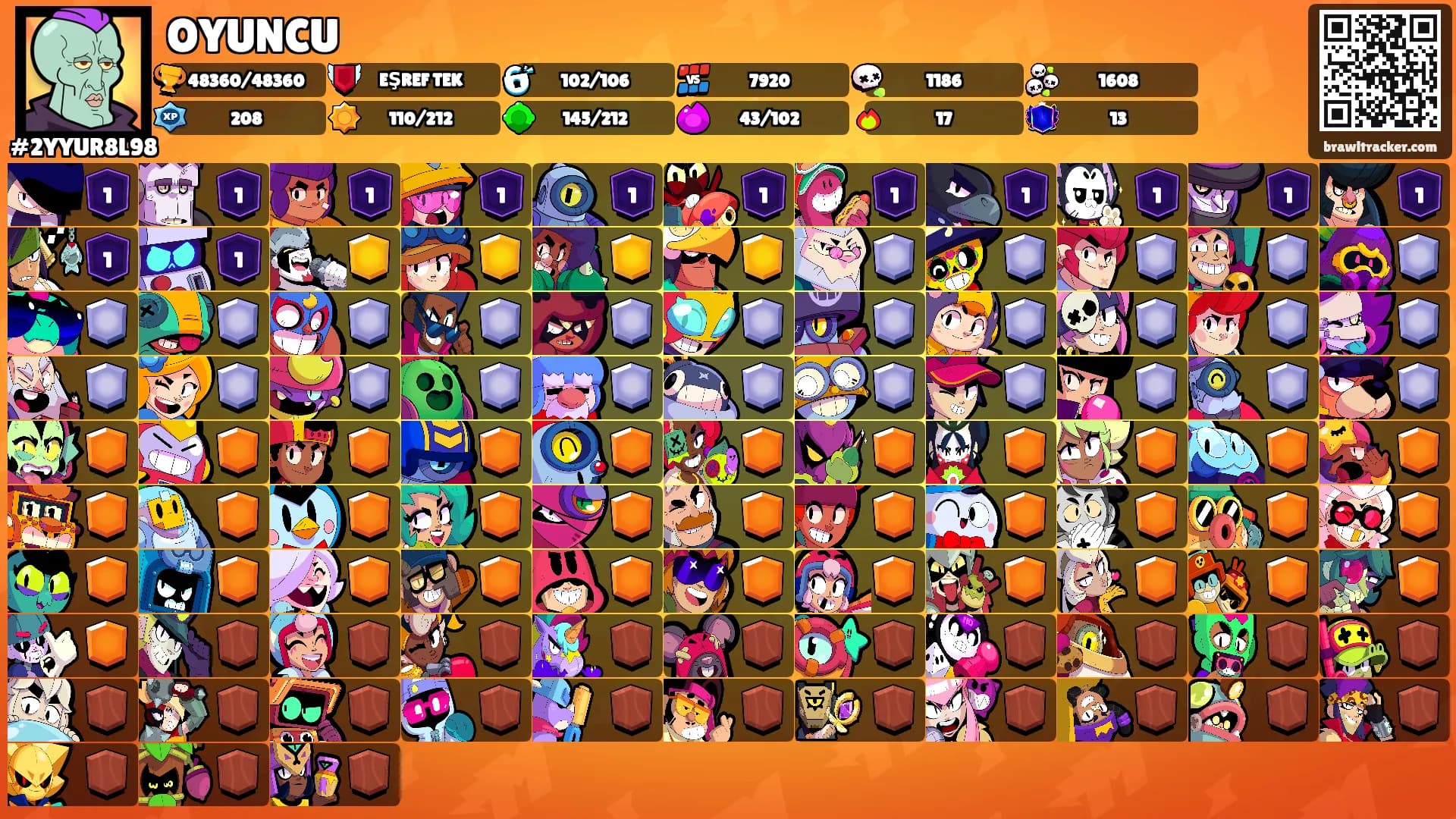 OYUNCU's Ranks